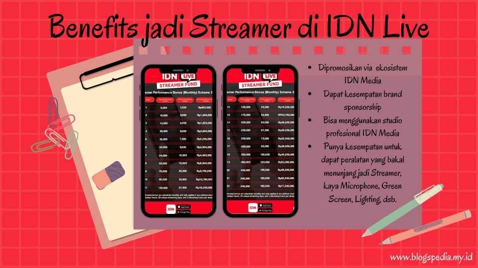 benefit menjadi streamer IDN Live
