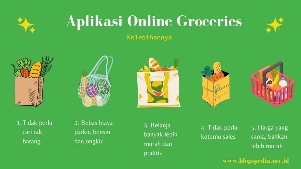 aplikasi online groceries sayurbox